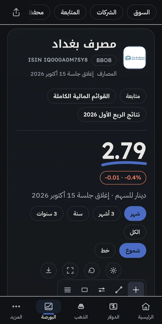 شاشة صفحة الشركة في تطبيق IQWealth