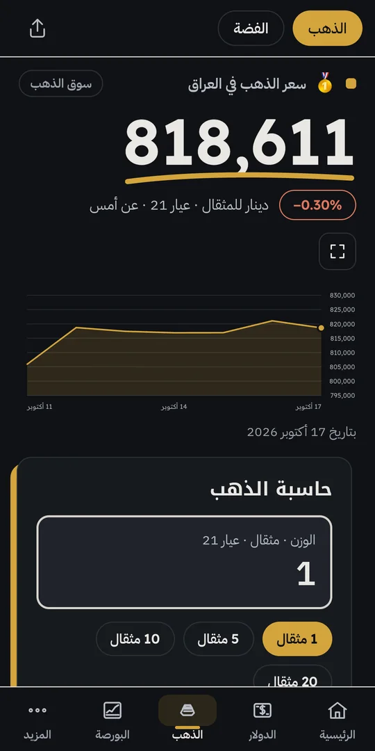شاشة الذهب في تطبيق IQWealth