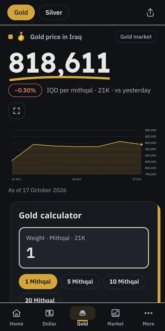The Gold screen in the IQWealth app